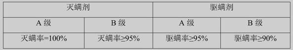 Composition containing radix sophorae flavescentis extract and cortex magnoliae officinalis extract and cosmetics applying composition