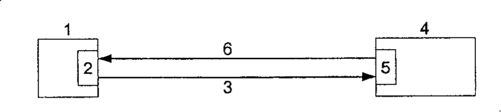 Distributed monitoring method based on bidirectional information flow