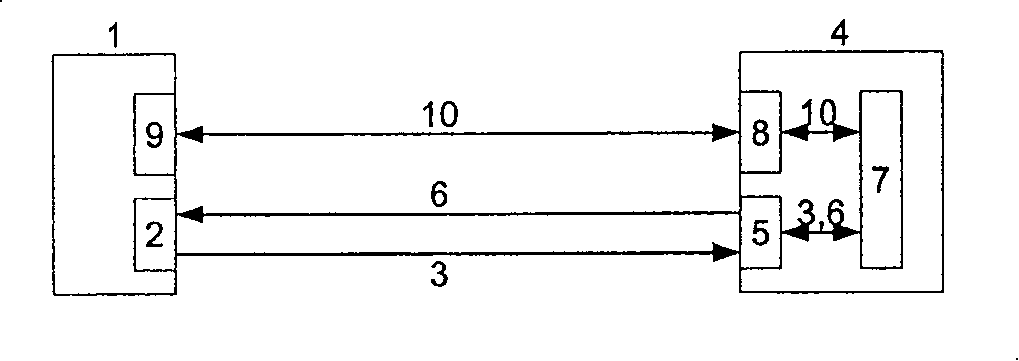 Distributed monitoring method based on bidirectional information flow