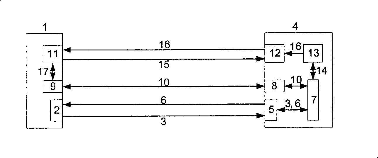 Distributed monitoring method based on bidirectional information flow