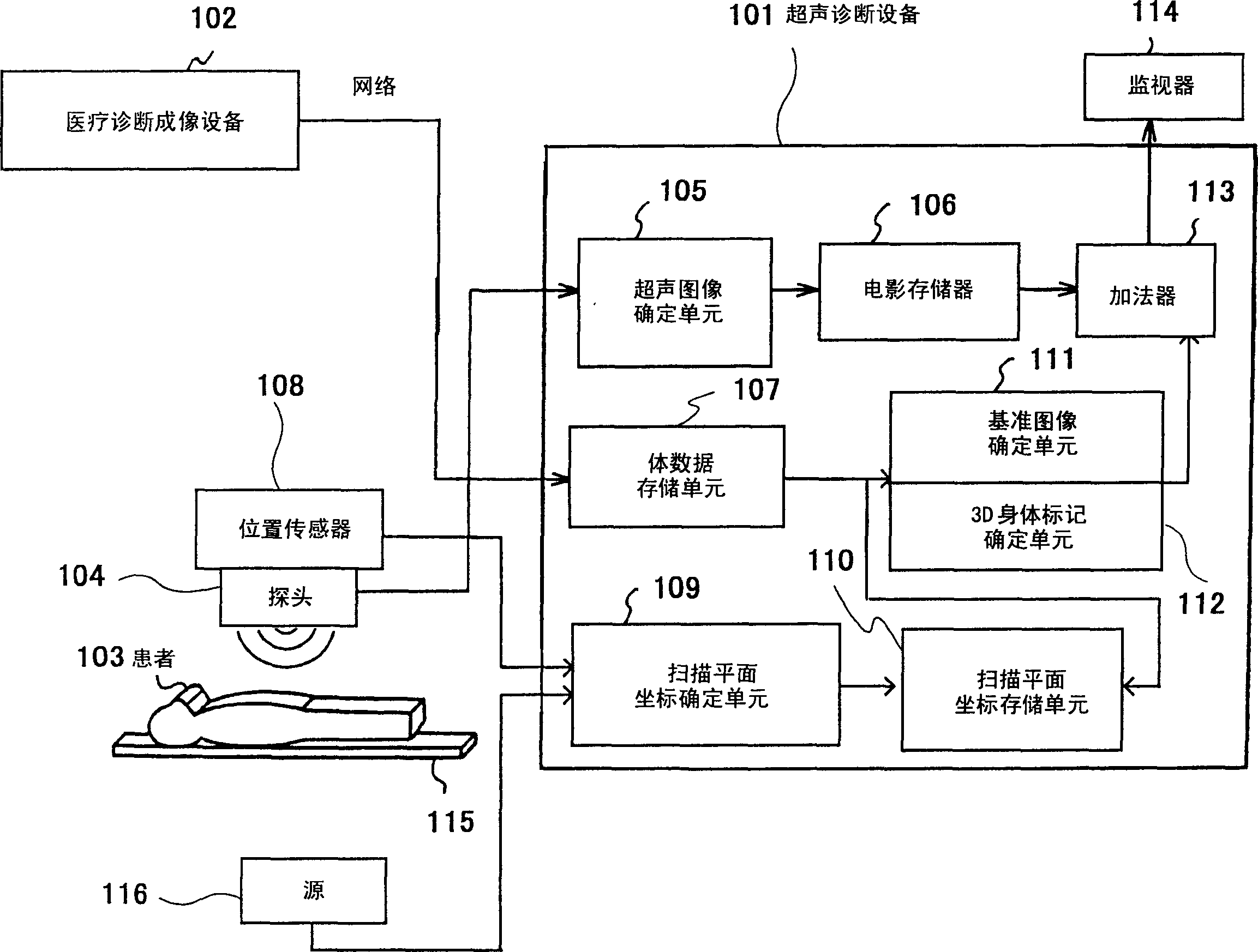 Reference image display method for ultrasonography and ultrasonograph