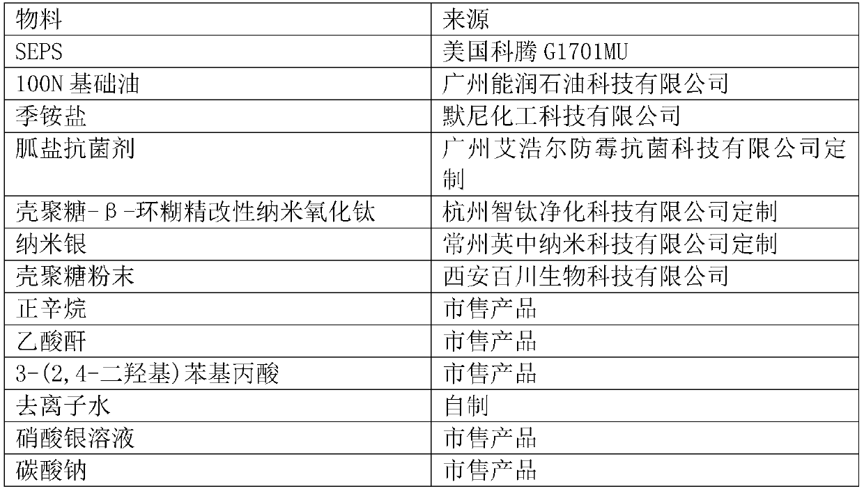 Antibacterial TPE ultra-soft material, and preparation method and application thereof