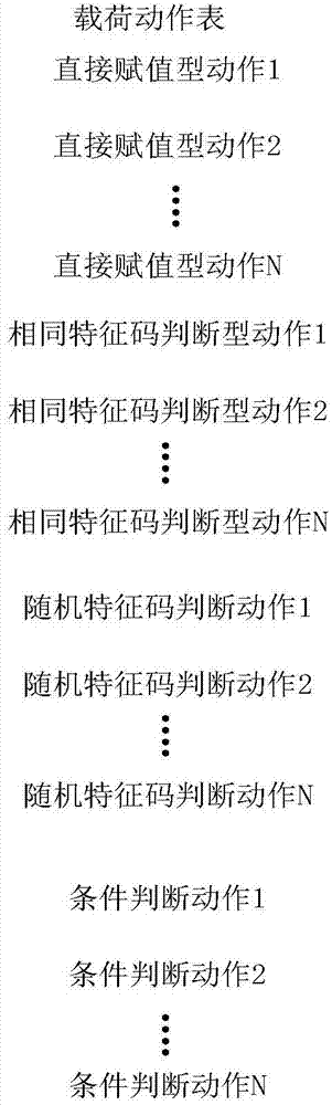 Common control system and method for spacecraft load experiment process