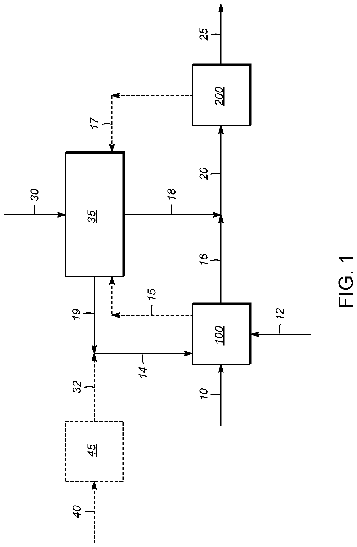 Integrated gasification and electrolysis process