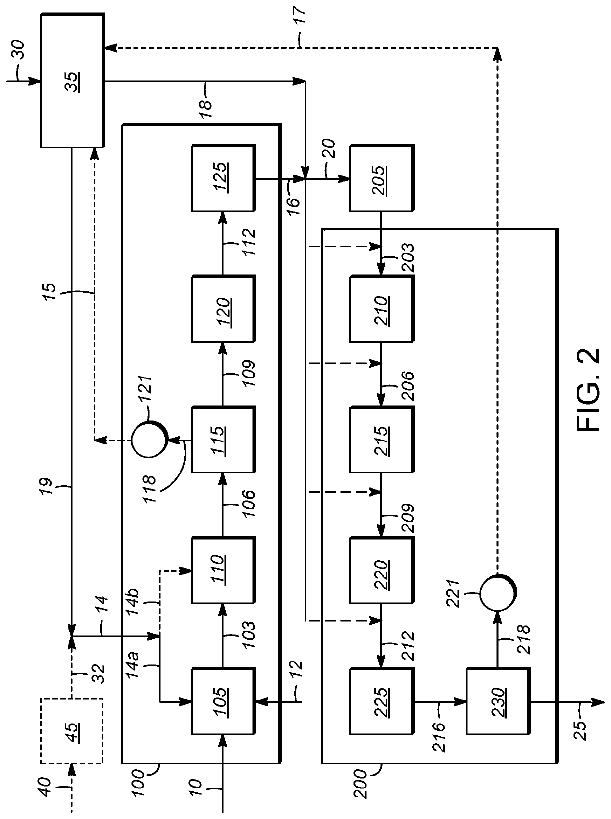 Integrated gasification and electrolysis process