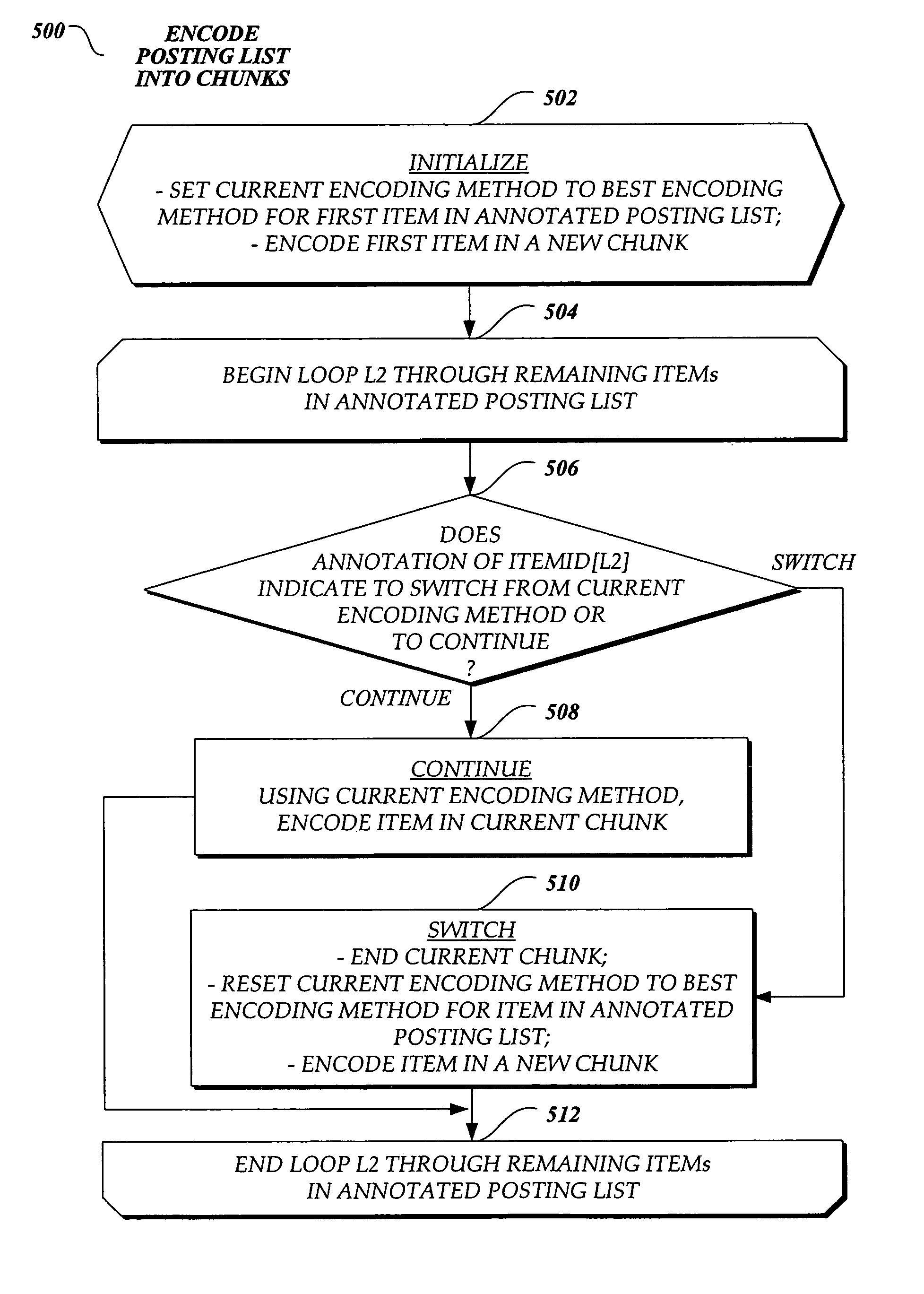 Index compression