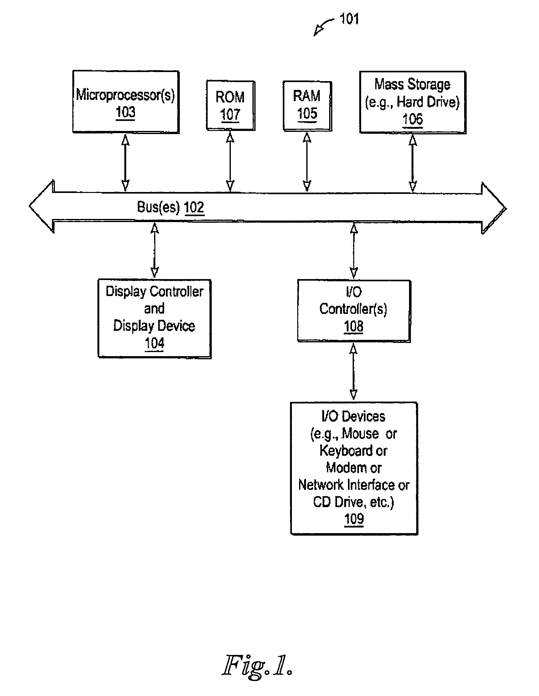 Index compression