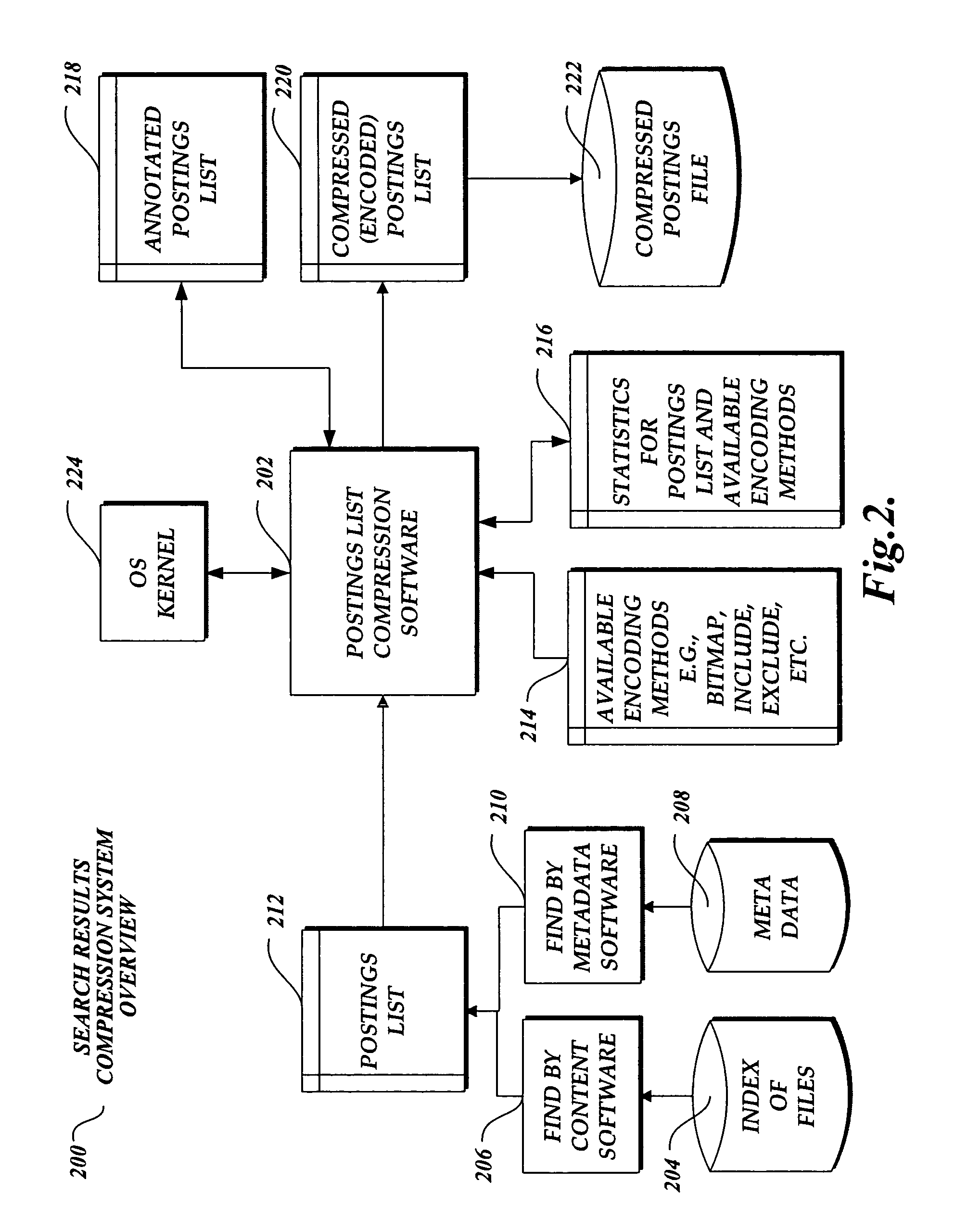 Index compression