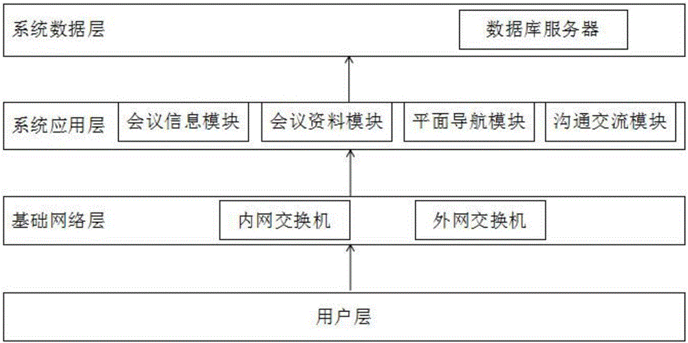 Wireless conference system based on Internet mobile terminal