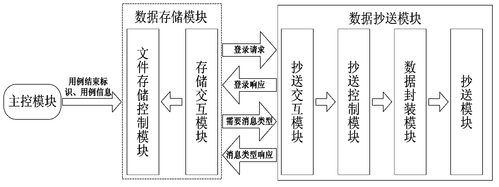 Method and system for storing internal data of protocol conformance testing system