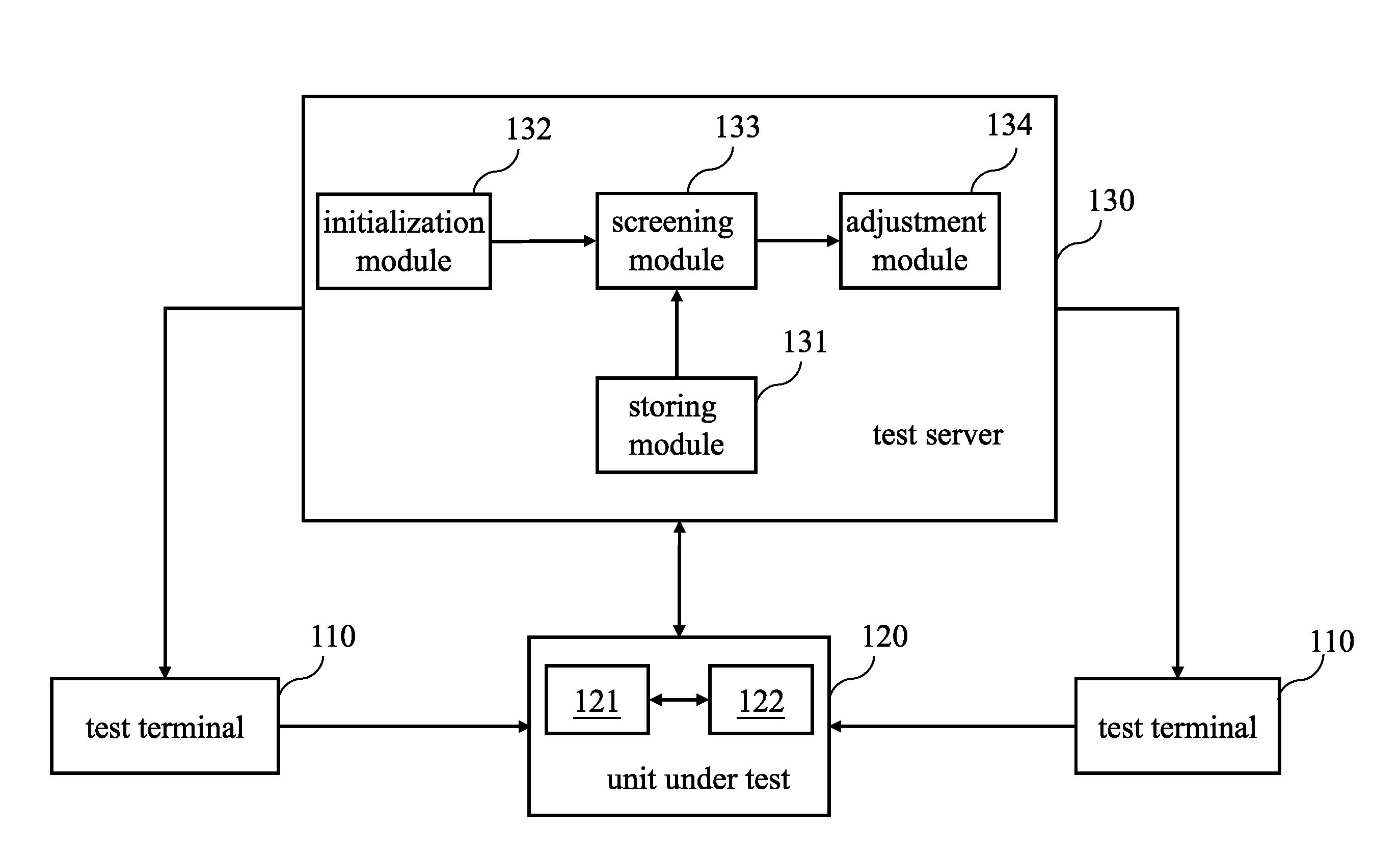 Distributed pressure testing system and method