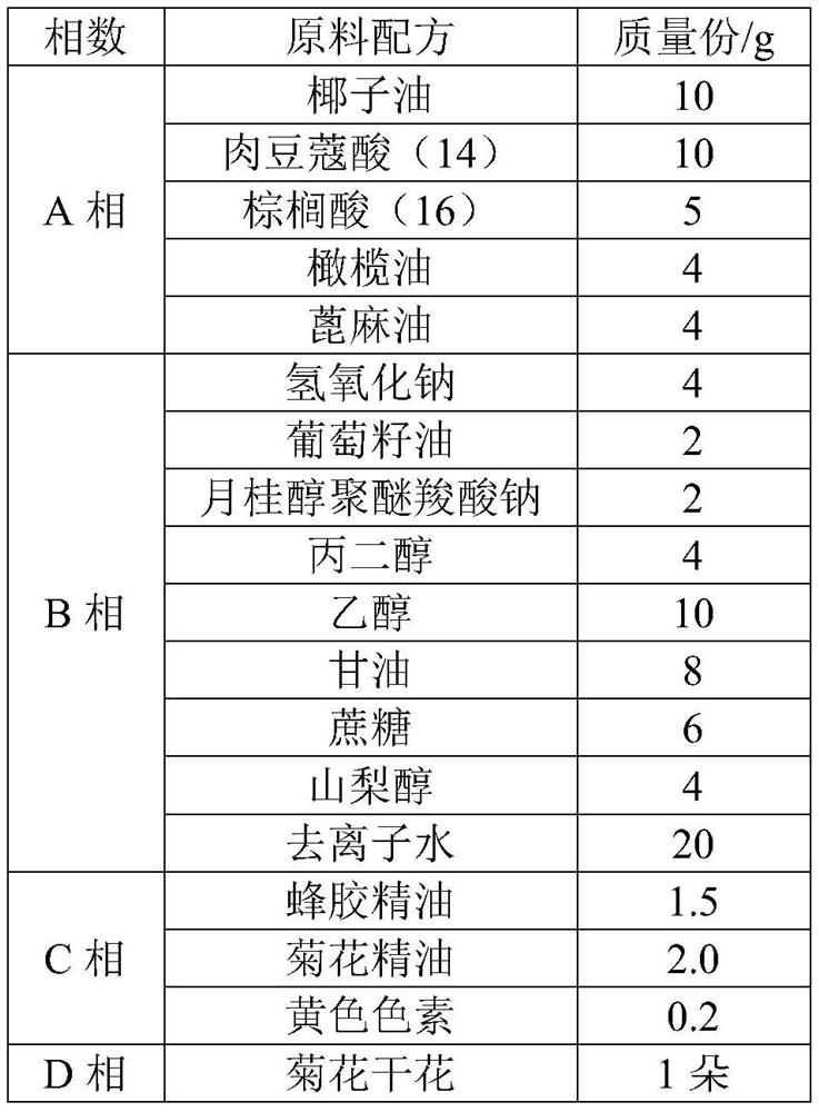 Chrysanthemum transparent soap and preparation process thereof