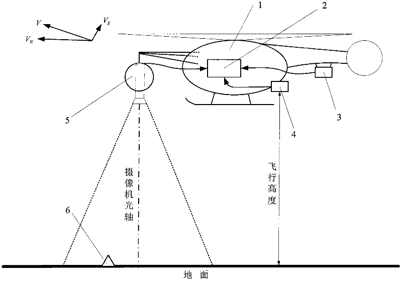 Natural-landmark-based unmanned helicopter visual speed measurement method