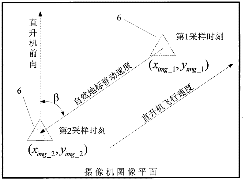 Natural-landmark-based unmanned helicopter visual speed measurement method