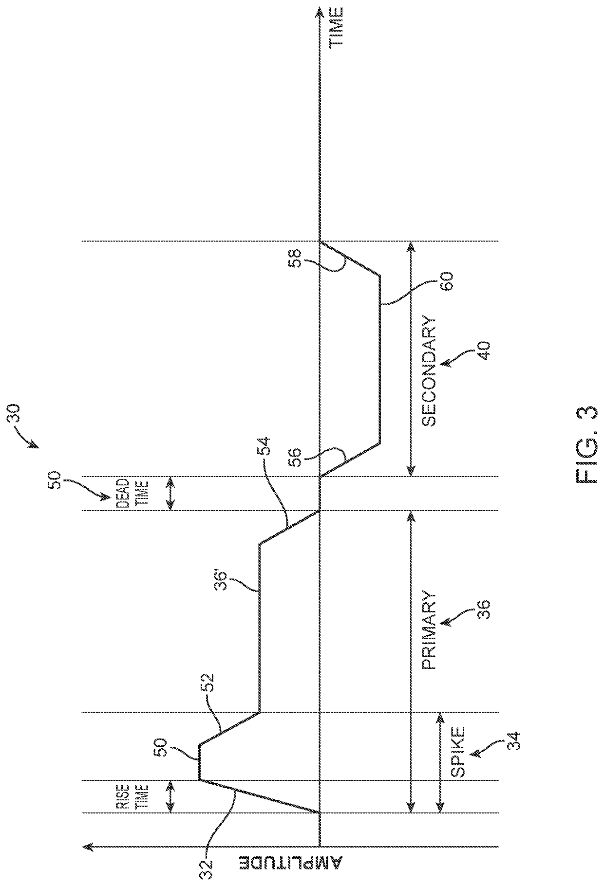 Neuromodulation device and method for use