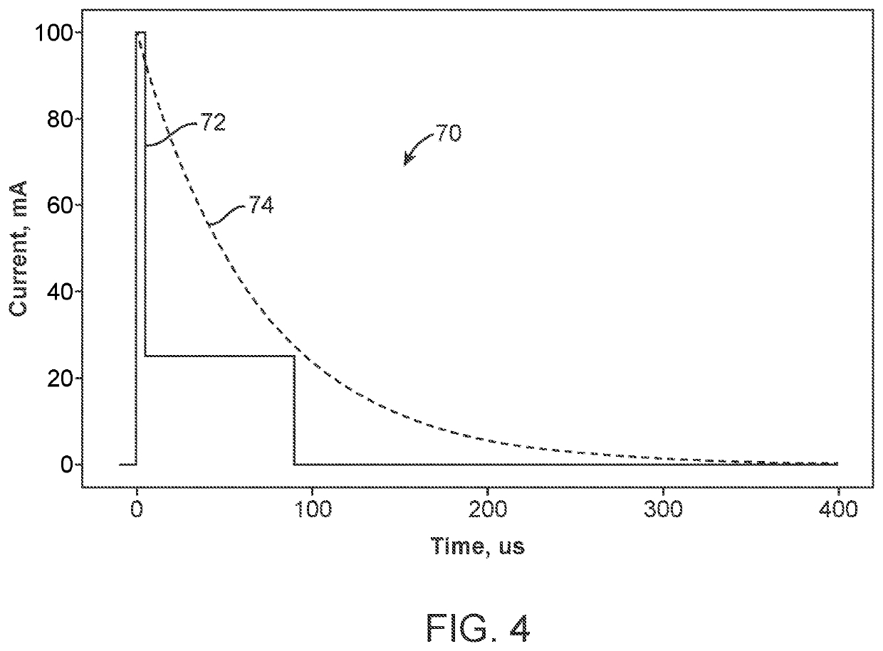 Neuromodulation device and method for use