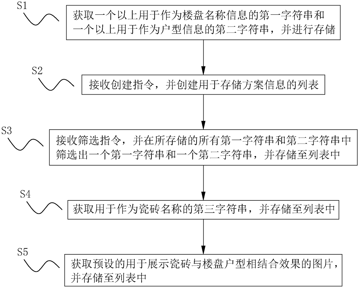 Method and device thereof for collecting house type schemes of building based on ceramic tile effect picture