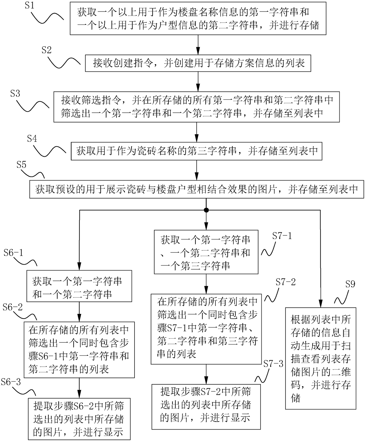 Method and device thereof for collecting house type schemes of building based on ceramic tile effect picture