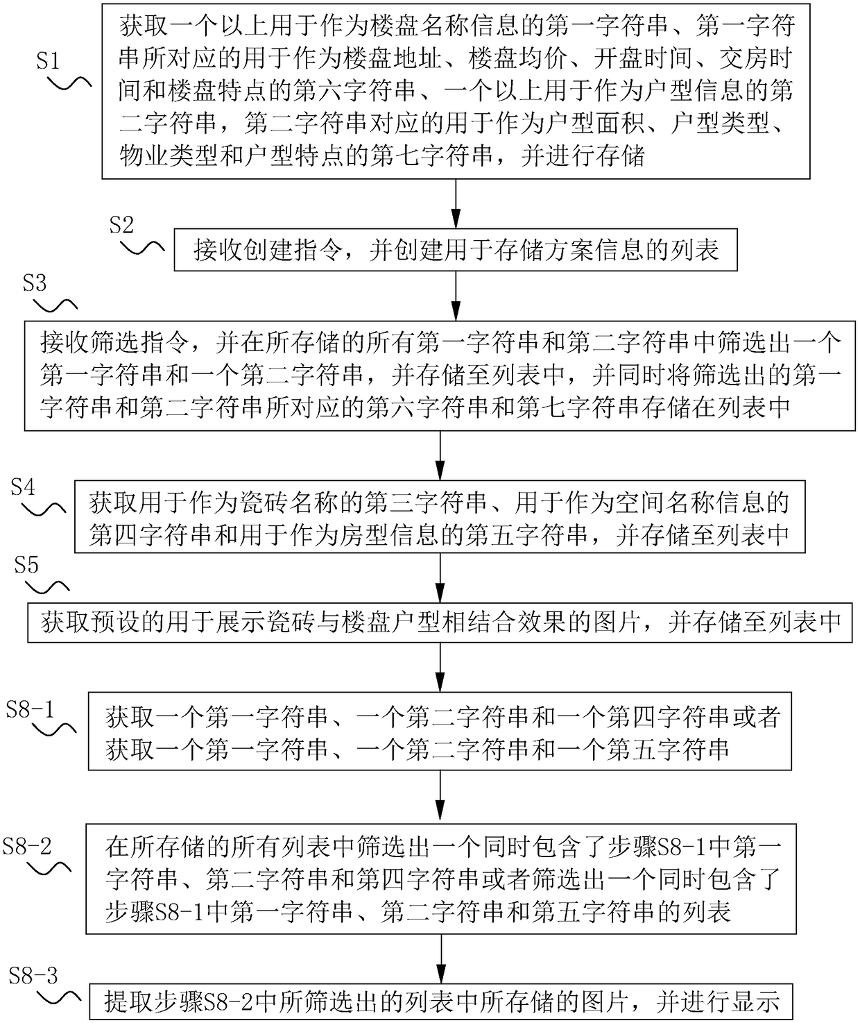 Method and device thereof for collecting house type schemes of building based on ceramic tile effect picture