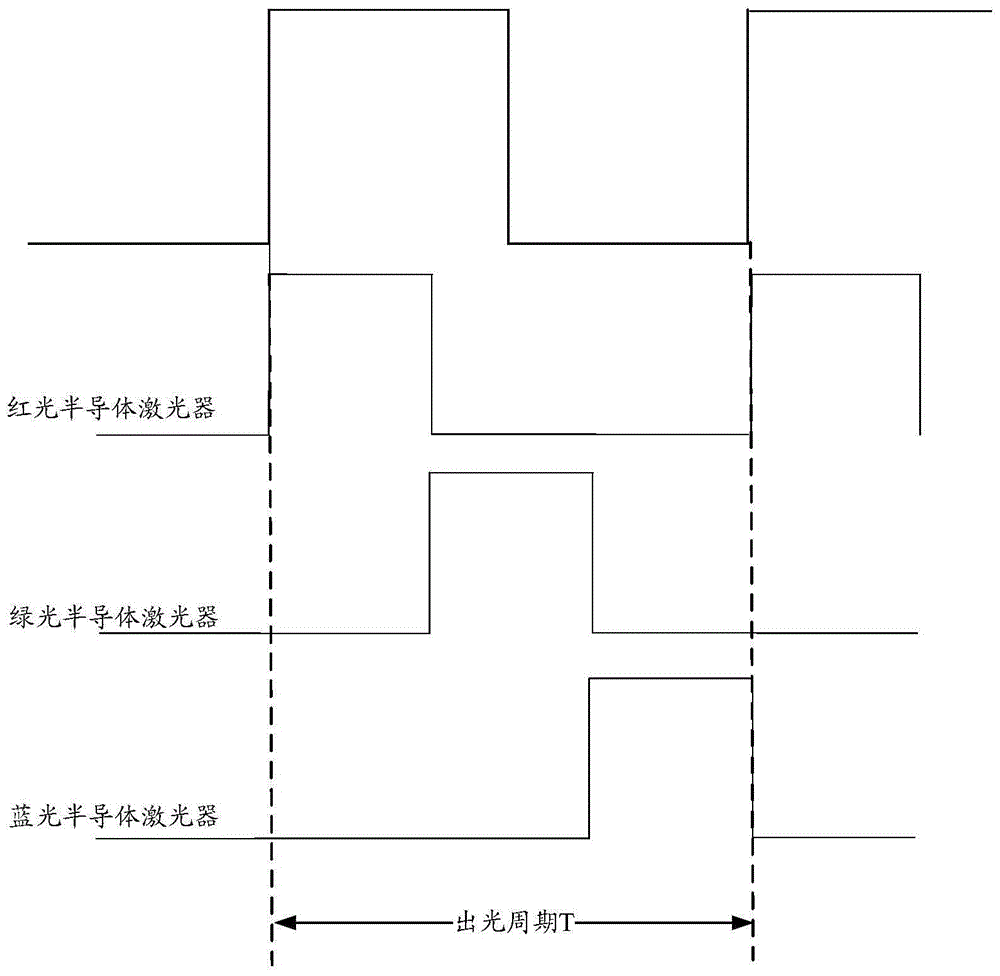 Semiconductor laser driving method and driving circuit