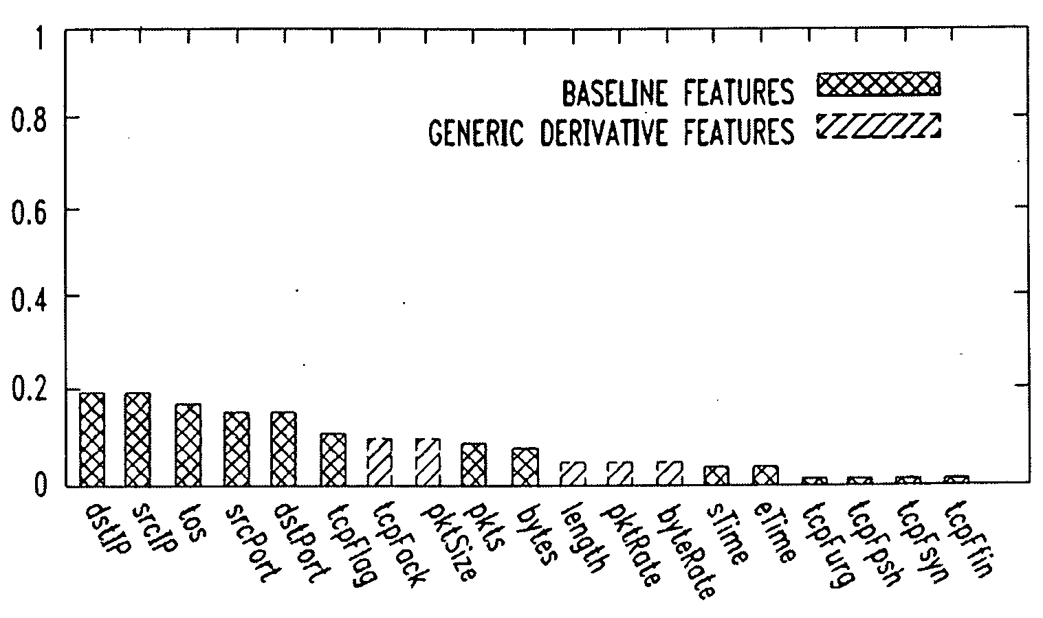 Lightweight Application Classification for Network Management