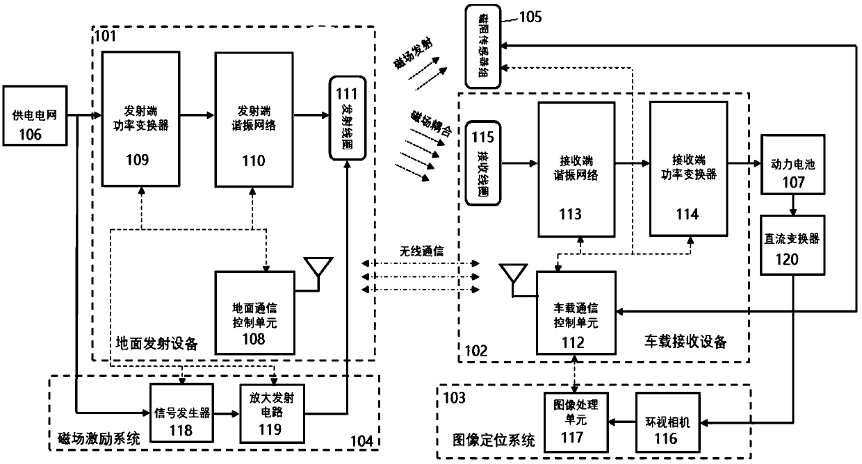 Wireless charging coil guiding and aligning device and wireless charging coil guiding and aligning method for electric automobile