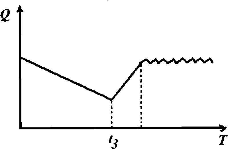 Method for producing polysilicon rod