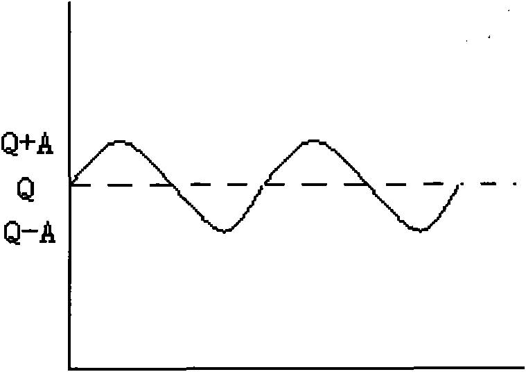 Method for producing polysilicon rod