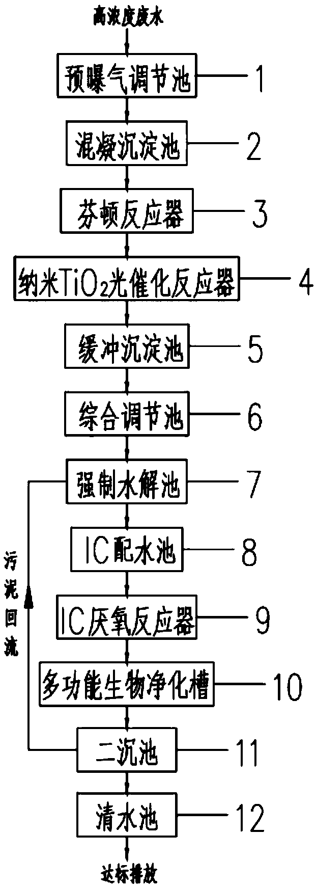 High-concentration, degradation-resistant chemical synthesis pharmaceutical wastewater treatment method and system