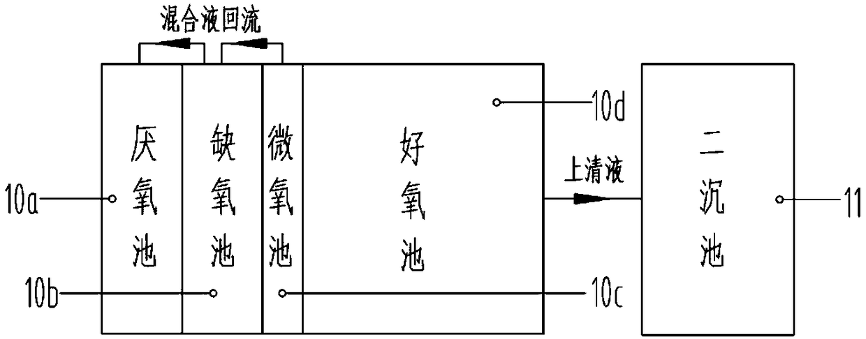 High-concentration, degradation-resistant chemical synthesis pharmaceutical wastewater treatment method and system