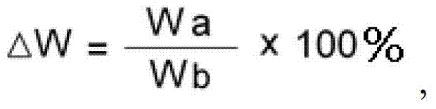 Composite sheet, method for preparing the same and display substrate including the same