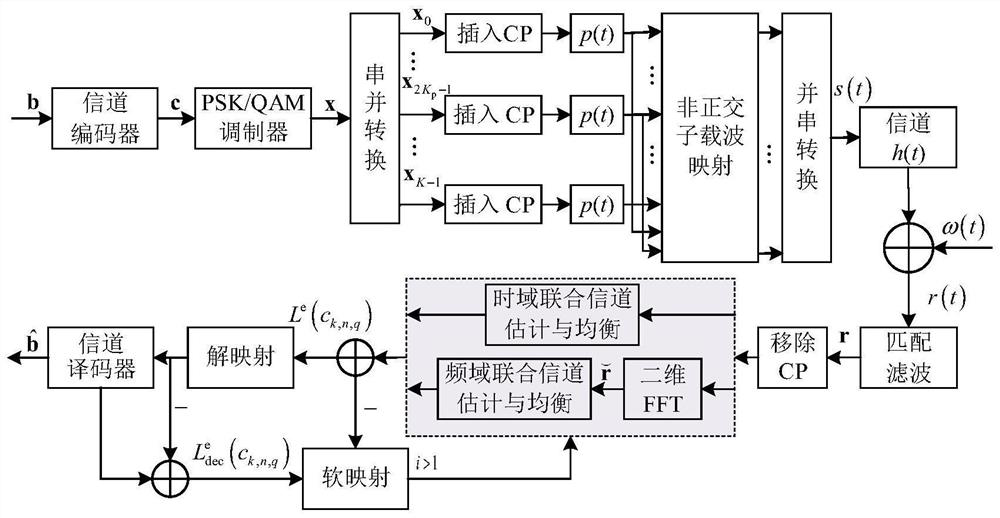 Construction method of multi-carrier Faster-Than-Nyquist system receiver