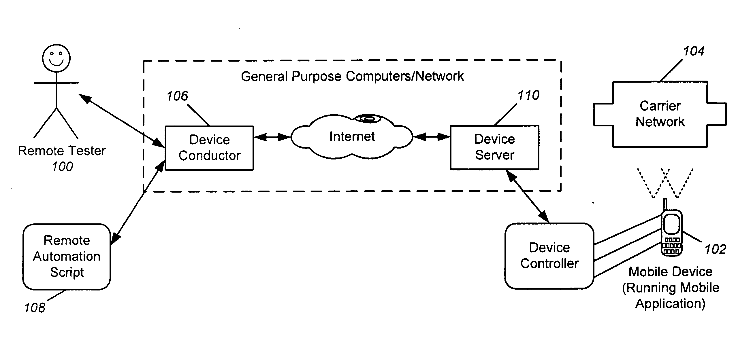 Remote access for mobile devices