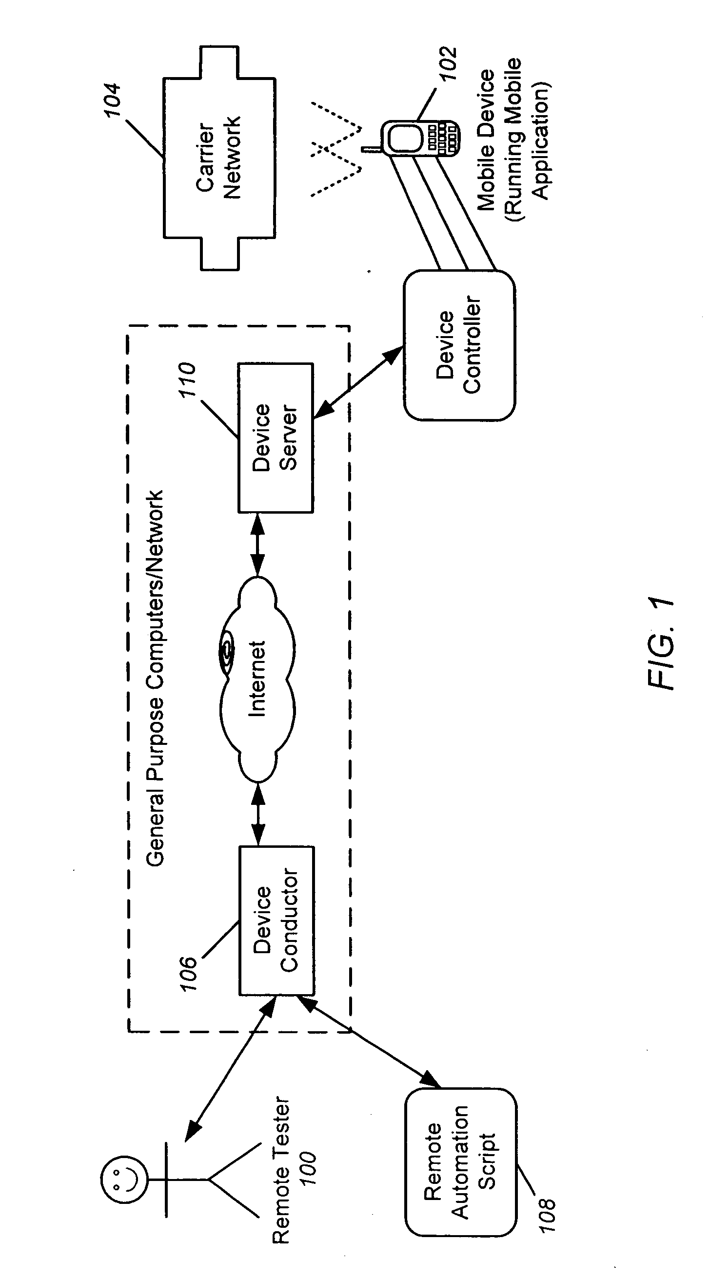 Remote access for mobile devices