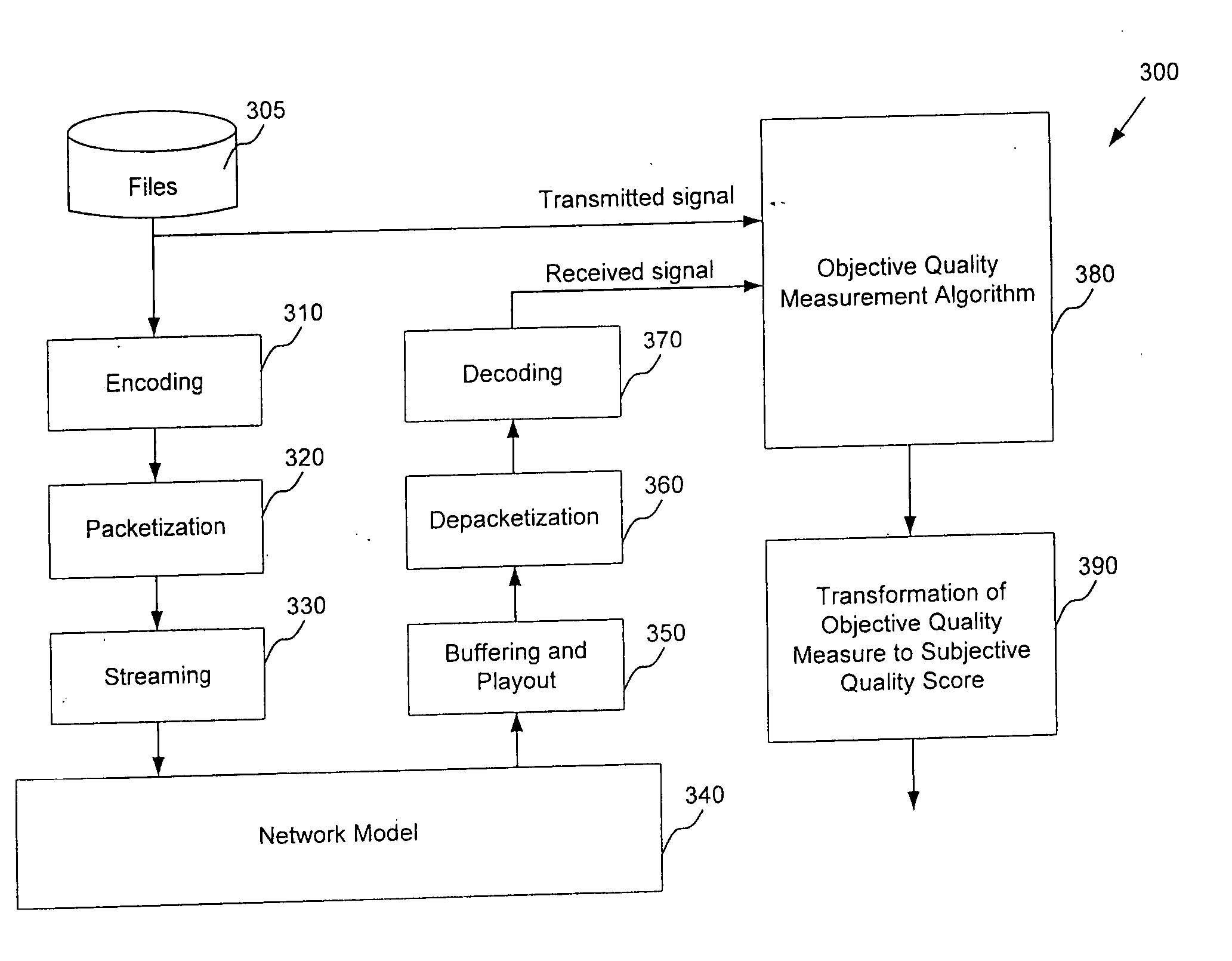 Systems and methods for automatic evaluation of subjective quality of packetized telecommunication signals while varying implementation parameters