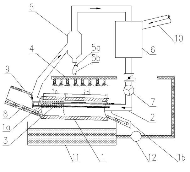 Cooling method and system of high-temperature directly reduced iron