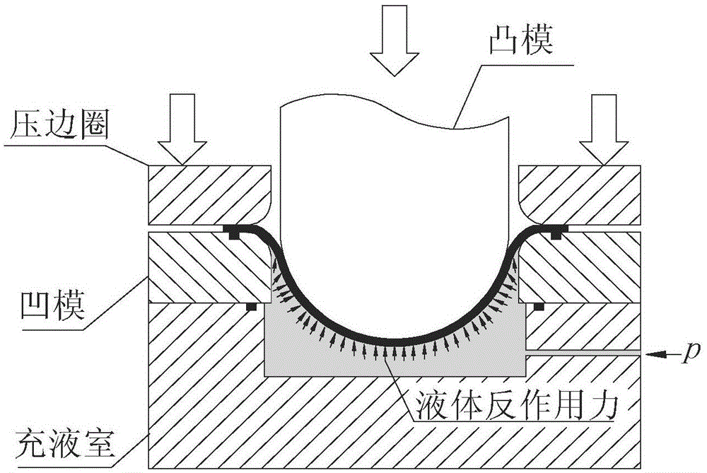 Device and method for reducing hydro-mechanical deep drawing force of large-size plate component