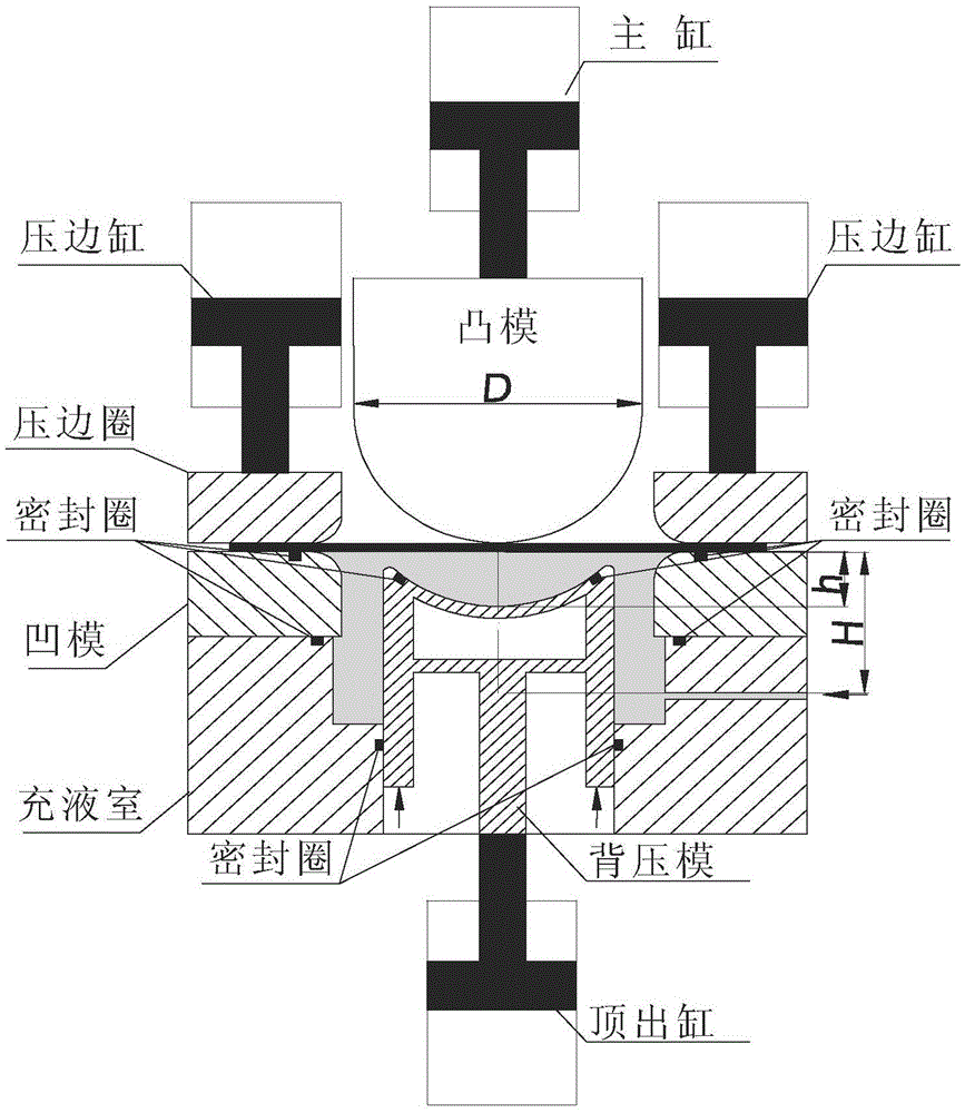 Device and method for reducing hydro-mechanical deep drawing force of large-size plate component