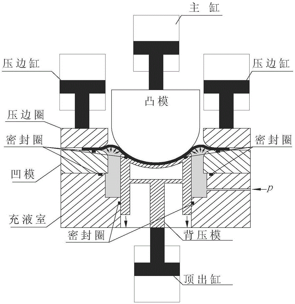 Device and method for reducing hydro-mechanical deep drawing force of large-size plate component