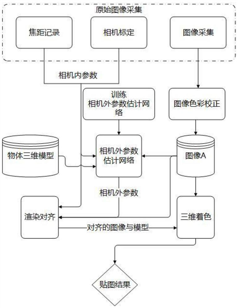 Non-contact automatic mapping method based on deep learning