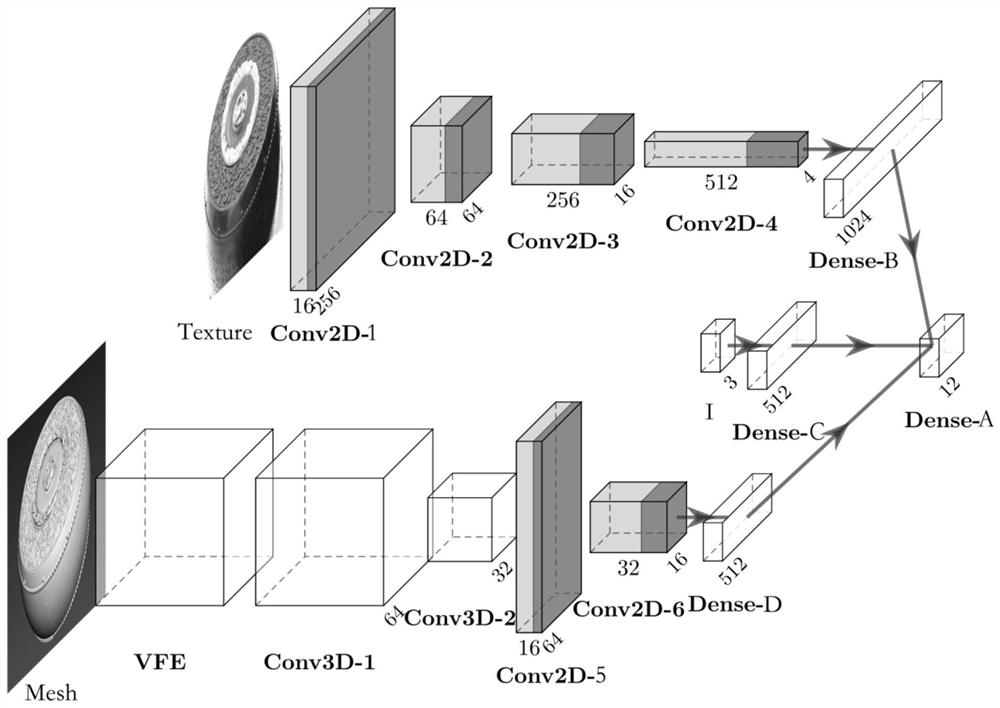 Non-contact automatic mapping method based on deep learning