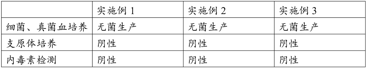 Preparation method of deciduas mesenchymal stem cells