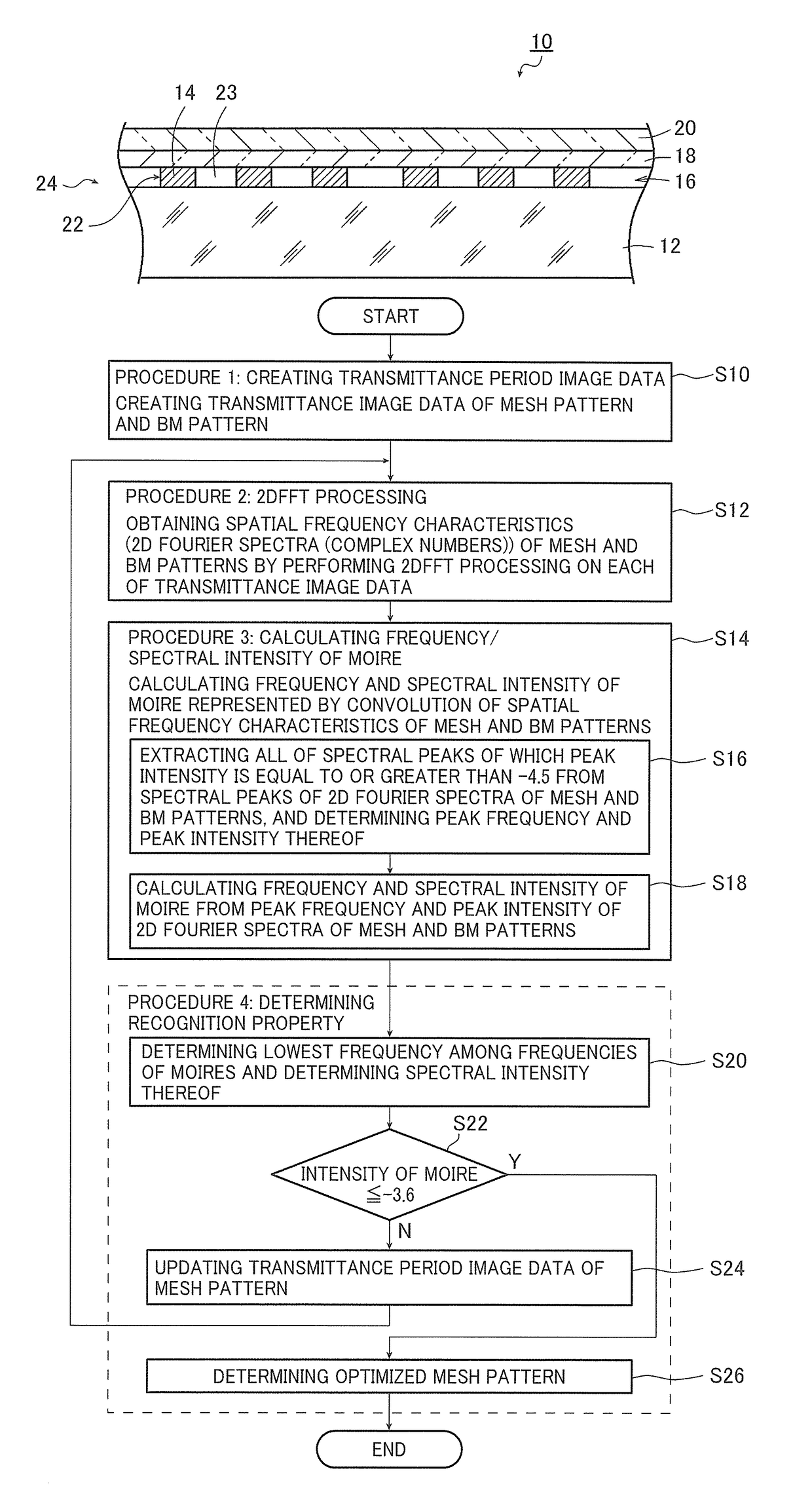 Conductive film, display device equipped with same and method for determining pattern of conductive film