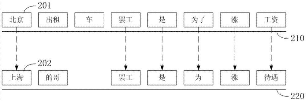 Semantic dictionary construction method and device