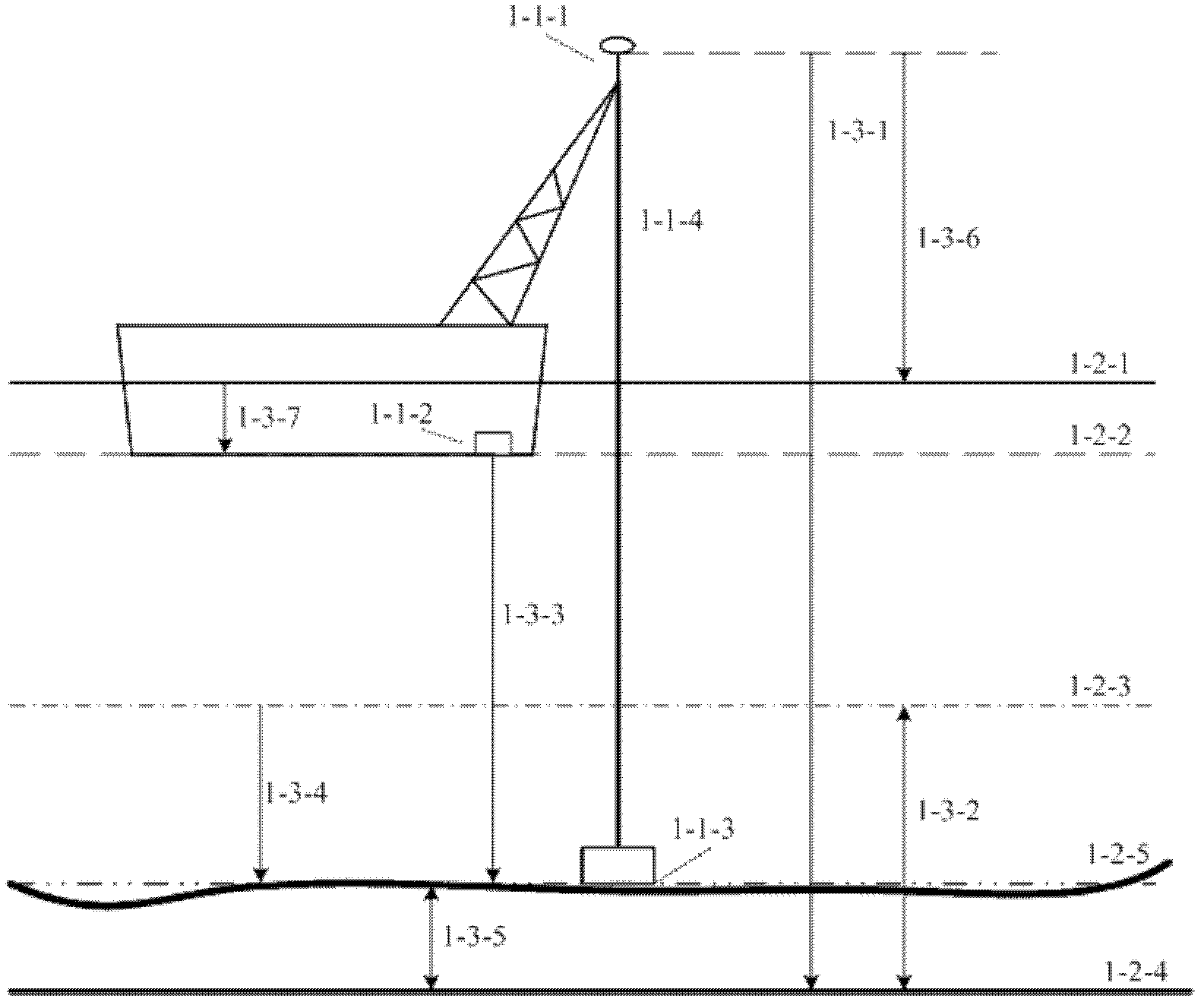 Direct elevation control dredging method for dredge ship