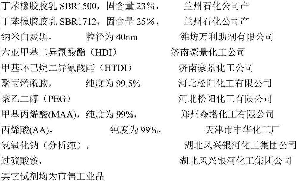 Rubber composition for tire tread and preparation method of rubber composition