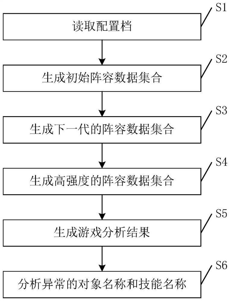 Data processing method, related device, equipment and storage medium