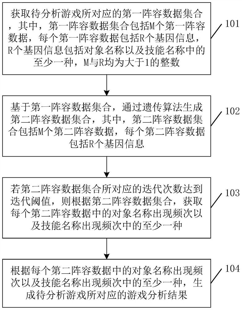 Data processing method, related device, equipment and storage medium