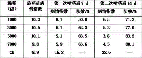 Single or compound oligochitosan preparation and application of single or compound oligochitosan preparation in tomato virus disease control