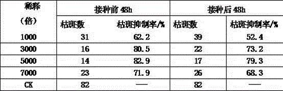 Single or compound oligochitosan preparation and application of single or compound oligochitosan preparation in tomato virus disease control